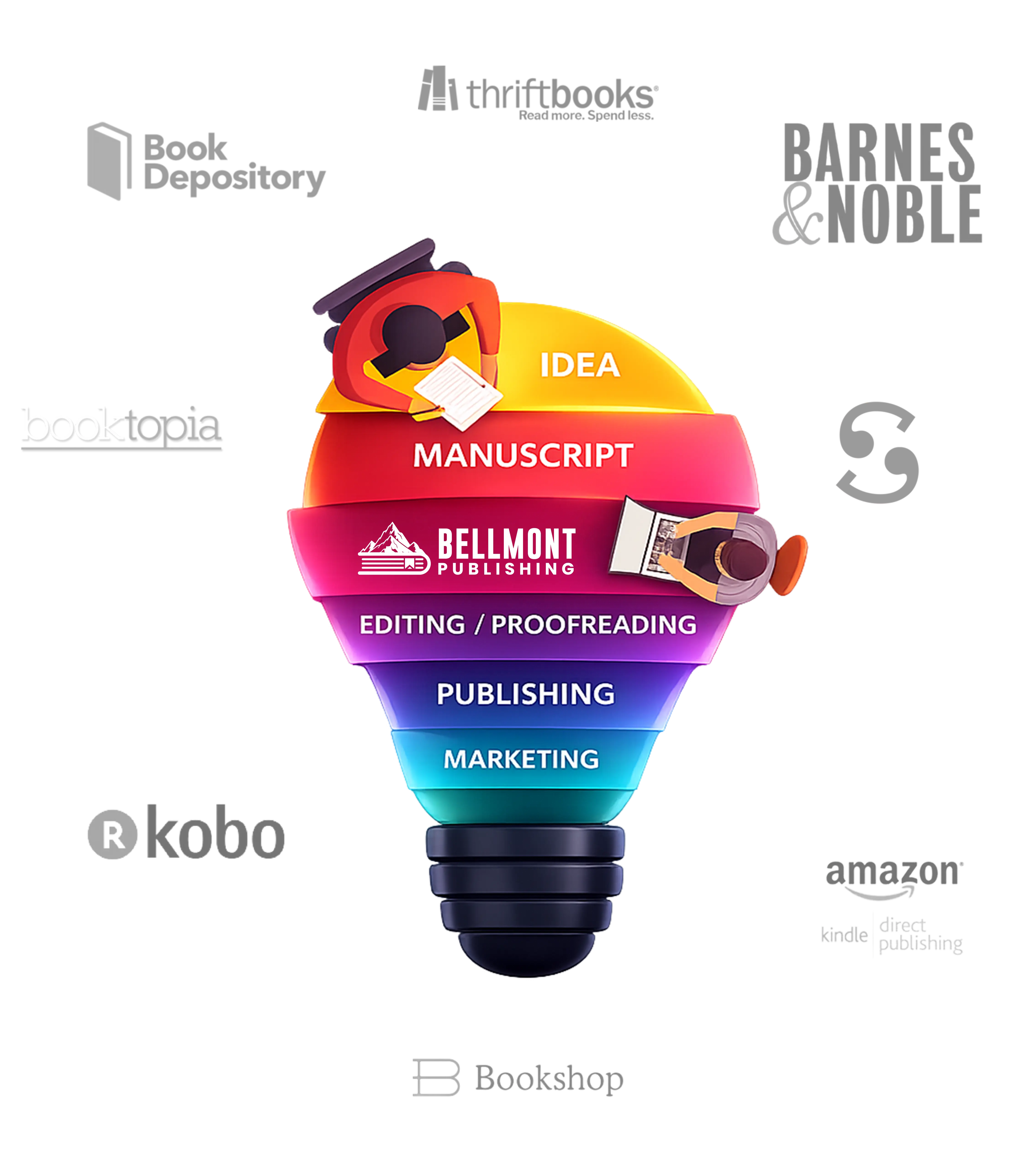 Leading Book Publishing Company in the USA